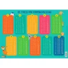 Deltas De Tafels van Vermenigvuldiging - Educatieve Onderlegger Hot