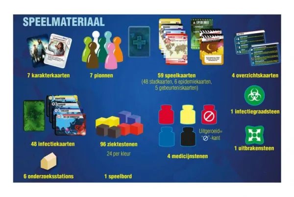 Asmodee Spel Pandemic NL voordelig online kopen? Sale